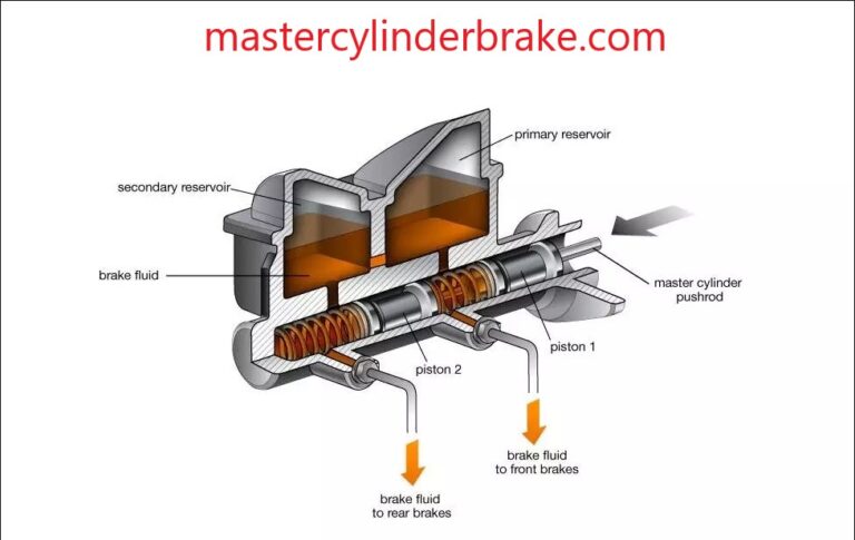 The Master Cylinder Brake Line