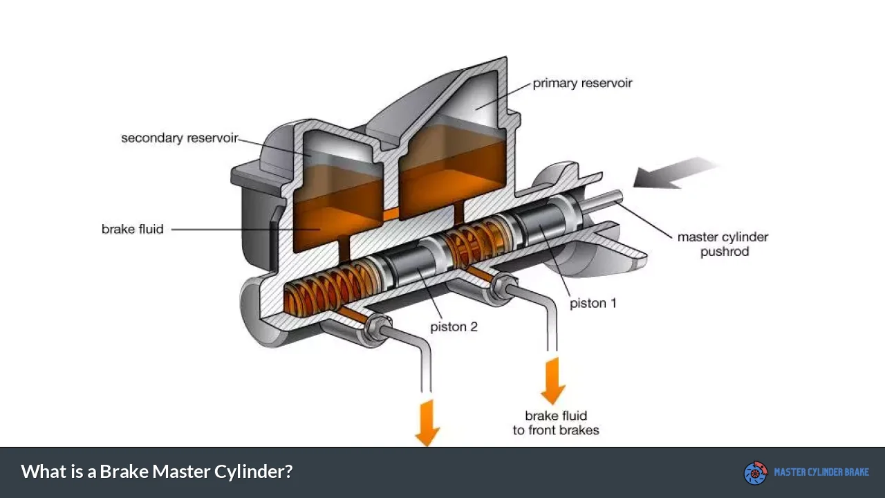 What is a Brake Master Cylinder?