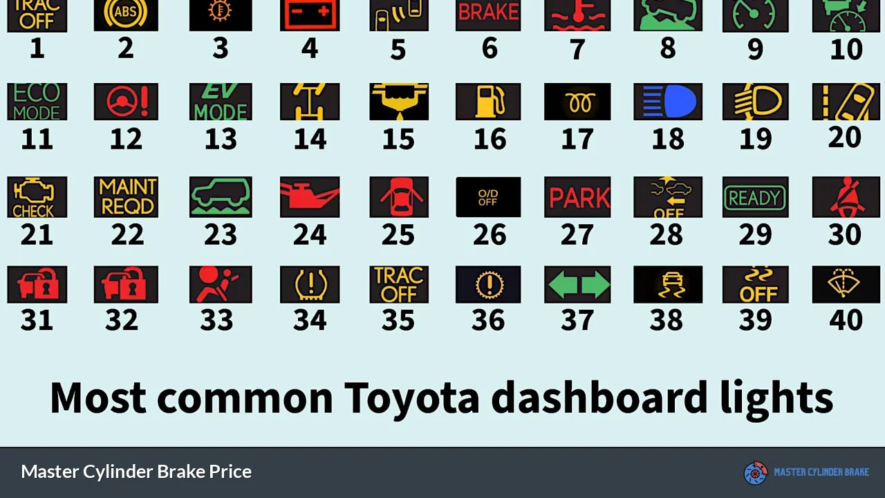 Master Cylinder Brake Price