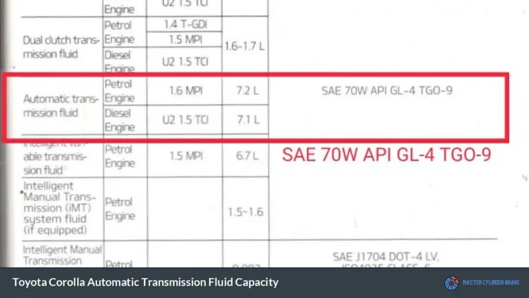 Toyota Corolla Automatic Transmission Fluid Capacity