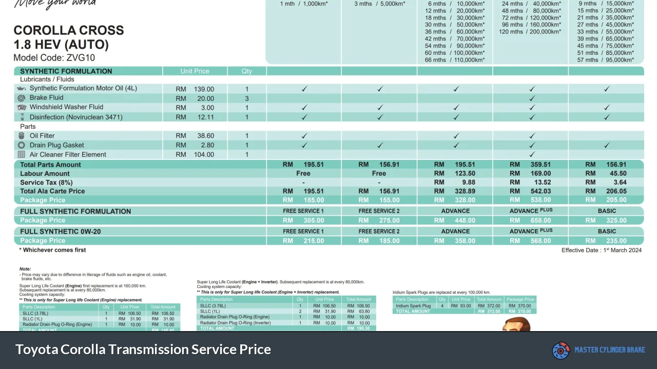 Toyota Corolla Transmission Service Price