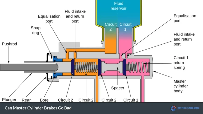 Can Master Cylinder Brakes Go Bad