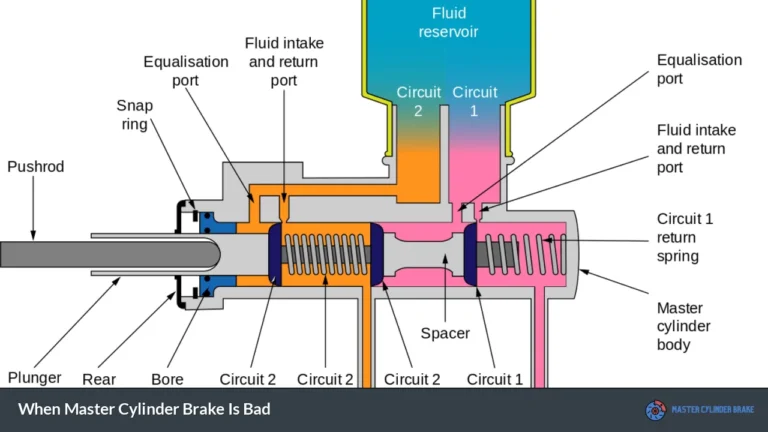 When Master Cylinder Brake Is Bad