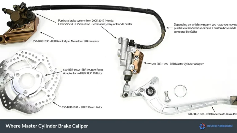 Where Master Cylinder Brake Caliper