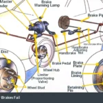 Why Master Cylinder Brakes Fail